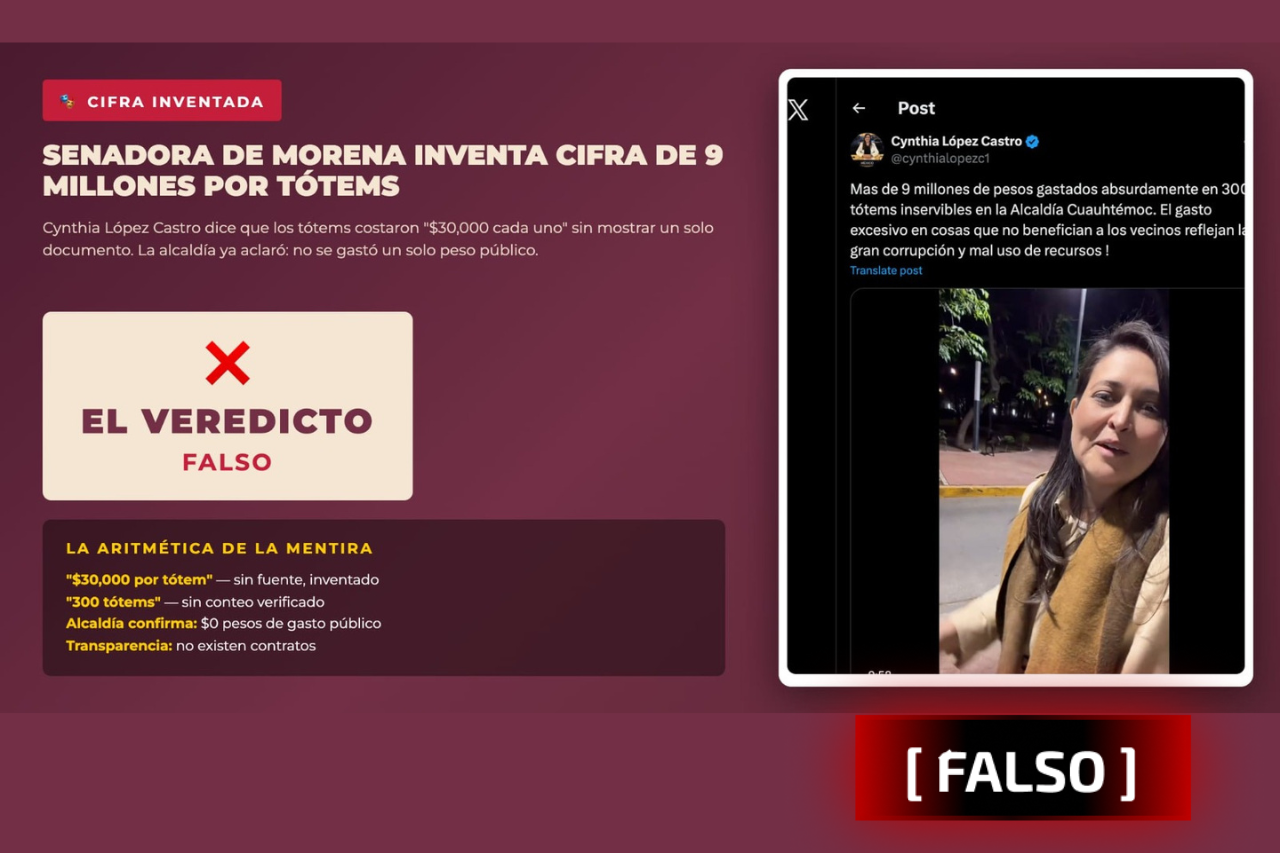 Senadora de Morena inventa cifra de 9 millones por tótems que no costaron dinero público