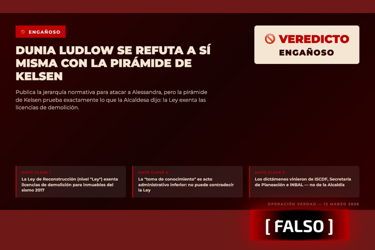 Dunia Ludlow se refuta a sí misma con la pirámide de Kelsen