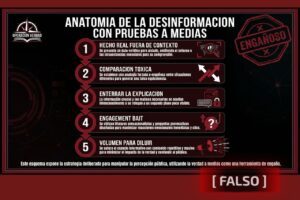 Anatomía de la desinformación con pruebas a medias: como un medio convierte la renovación de un skatepark en escándalo
